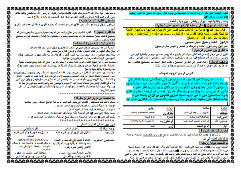 تلخيص تربية إسلامية للصف الأول الثانوى ترن أول 10 ورقات 12903410