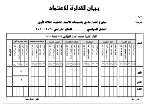 اعمال كنترول الصفوف الثلاثة الأولى  ابتدايى2021 13189510