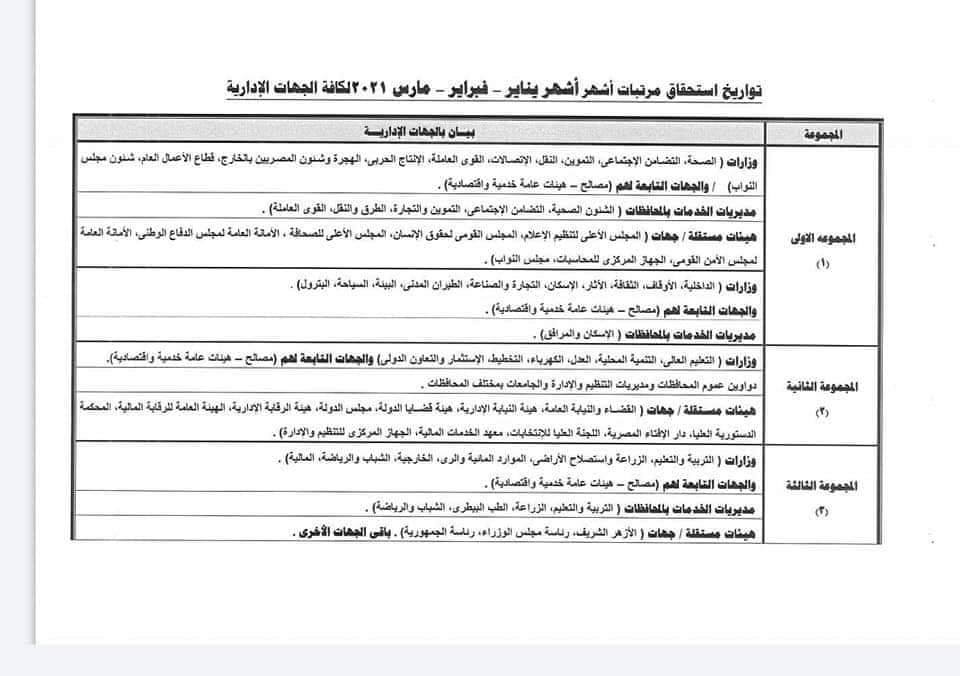 منشور المالية موعد صرف مرتبات فبراير و مارس 14472610