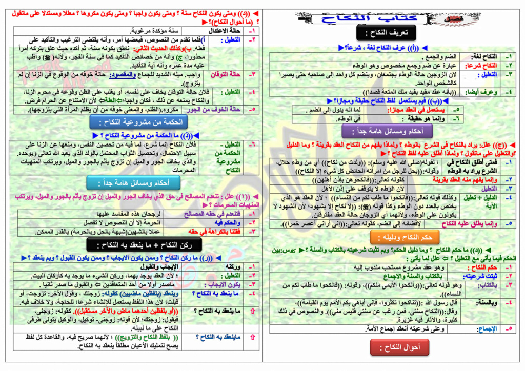 مراجعة فقه للثانوية الأزهرية " أدبى و علمى 2021  19356810