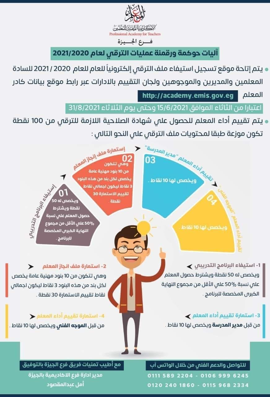  أكاديمية المعلمين -أبحاث لمن يتم تسكينه من قبل على الكادر و امتحانات لباقى الفئات من دفعة ترقى 2015 20159310