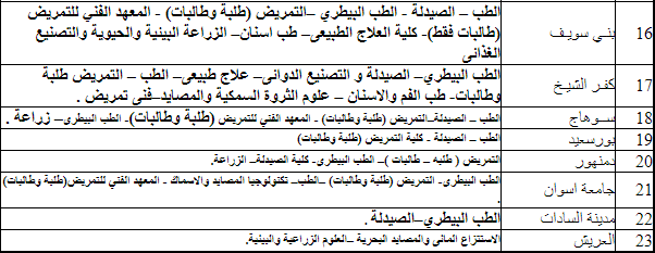 الكليات القديمة والجديدة التى تقبل شبة علمى علوم ورياضيات 2020 الموجودة فى كل جامعة 26410