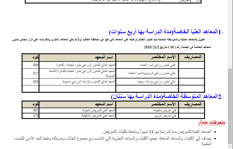 الكليات القديمة والجديدة التى تقبل شبة علمى علوم ورياضيات 2020 الموجودة فى كل جامعة 35610