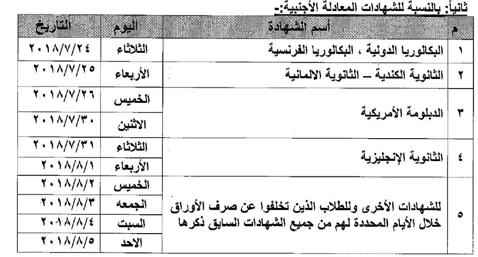 مواعيد البدء فى قبول أوراق طلاب الشهادات المعادلة  العربية و الأجنبية 37500610