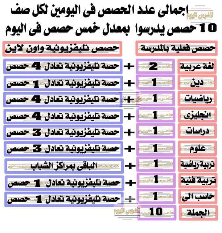 اجمالى عدد الحصص ونصاب كل مادة وكل معلم فى اليومين حسب النظام الجديد 41210010