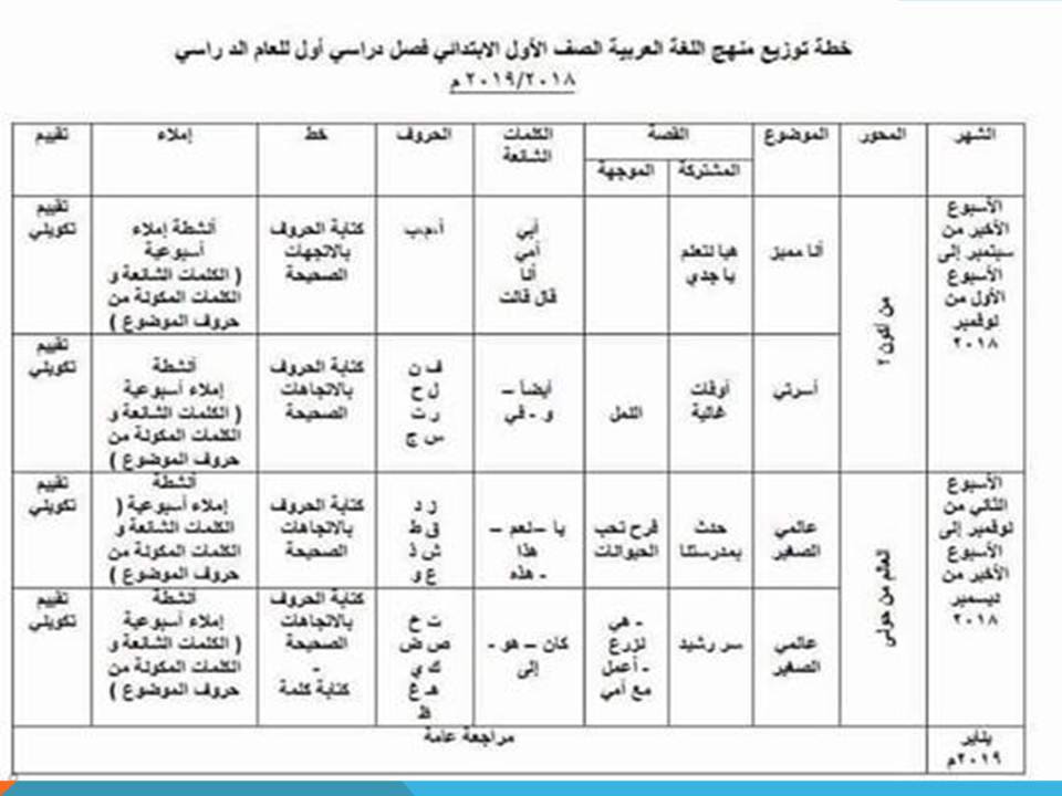 توزيع منهج اللغة العربية و أهداف تدريسها فى التعليم الإبتدائى و الخاصة للصف الأول الإبتدائى منهج جديد2019 41664710