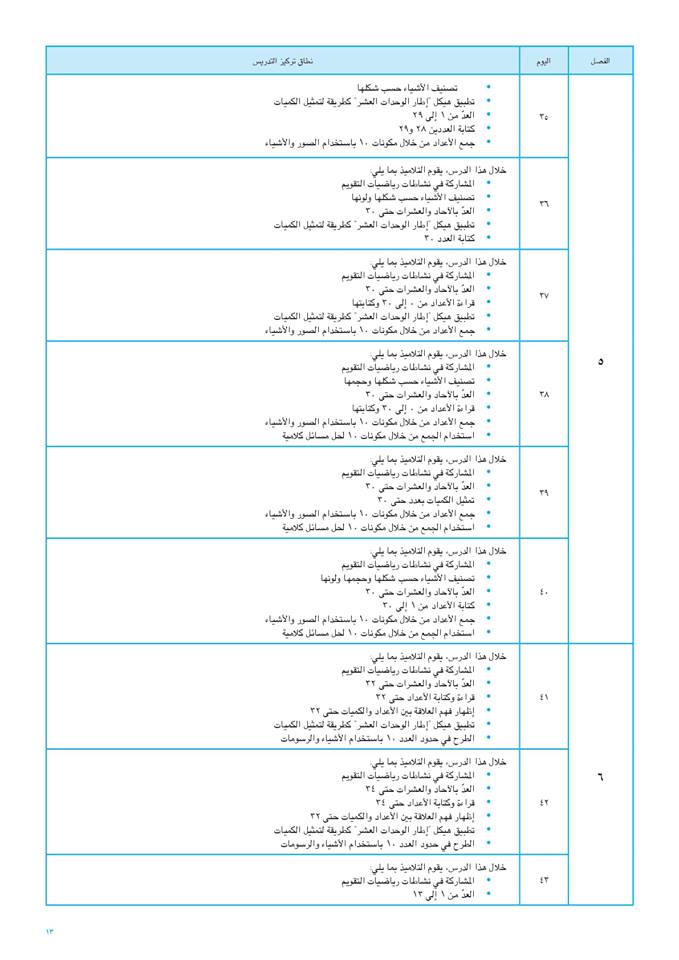 ننشر أنشطة تدريس الرياضيات للصف الأول الإبتدائى2019 حسب أيام حضوره للمدرسة 46796210