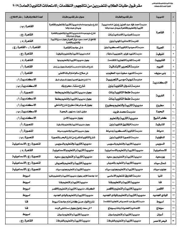 تظلمات الثانوية العامة 2020على مستوى المحافظات تبدأ الخمبس  القادم تعرف الخطوات والرسوم المطلوبة  5112510