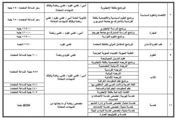 مصاريف الجامعات الحكومية والاهلية 2021 رسوم الكليات 63811