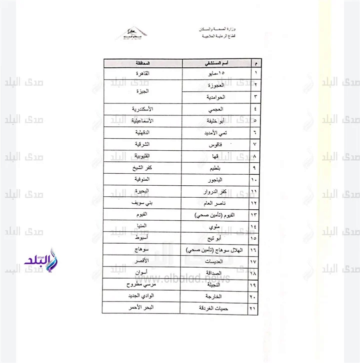 إعادة 21 مستشفى إلى العزل لمواجهة فيروس كورونا.. تعرف عليها 714_we10