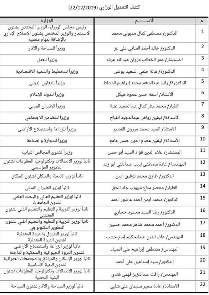 القائمة الكاملة للتعديل الوزارة ديسمبر 2019 بعد موافقة الرئيس والبرلمان 80634910