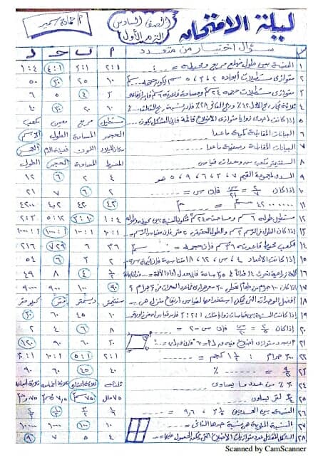 أربع ورقات فيهم خلاصة رياضيات الصف السادس ترم أول 2020 80954210