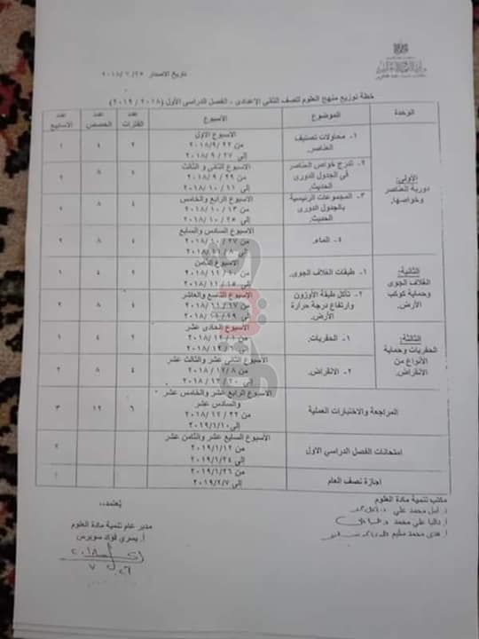 توزيع منهج العلوم   للصف الثانى الإعدادى ترمين2019 Aia_oa10