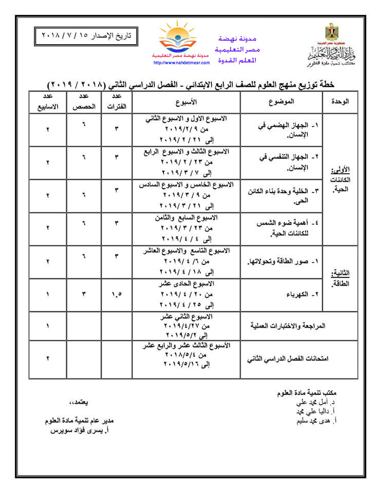 توزيع منهج العلوم ترم أول وثانى للصف الرابع الإبتدائى 2019 Ao210