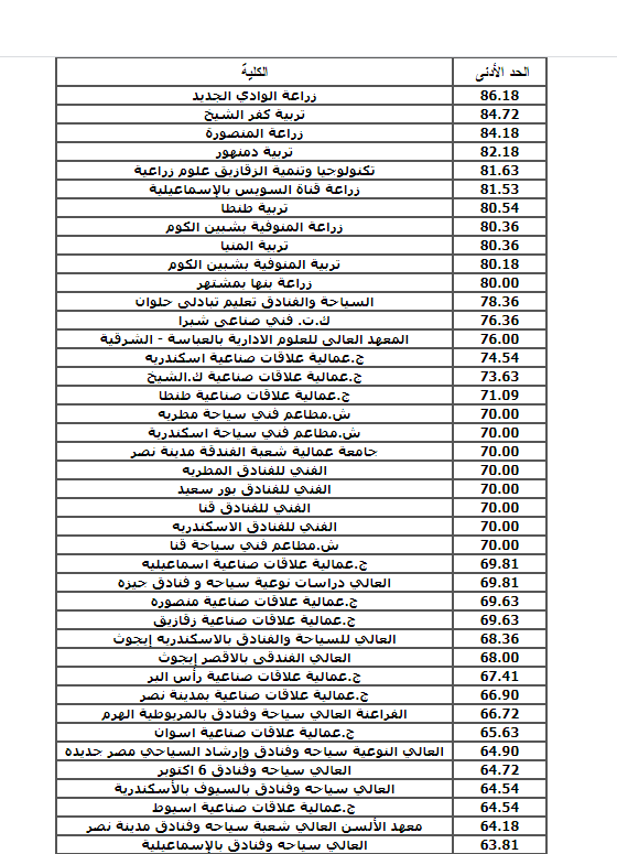 ننشر أسماء - الكليات والمعاهد المتاحة لطلاب دبلوم الزراعة 2020 Aooyo_11