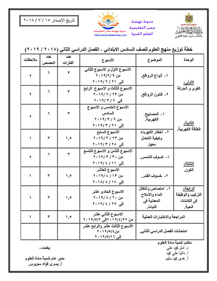 توزيع منهج العلوم ترم أول وثانى للصف السادس الإبتدائى 2019 C10