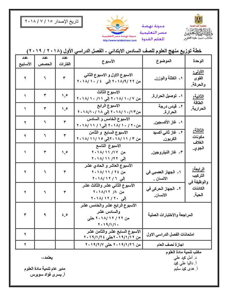 توزيع منهج العلوم ترم أول وثانى للصف السادس الإبتدائى 2019 C110