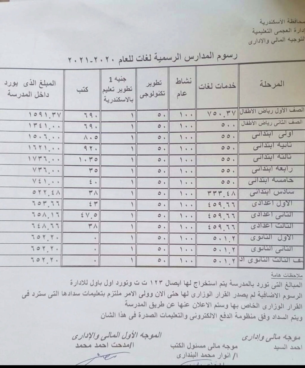 نشرة رسوم المدارس التجريبية لغات عن العام الدراسى 2020-2021 Fb_img49