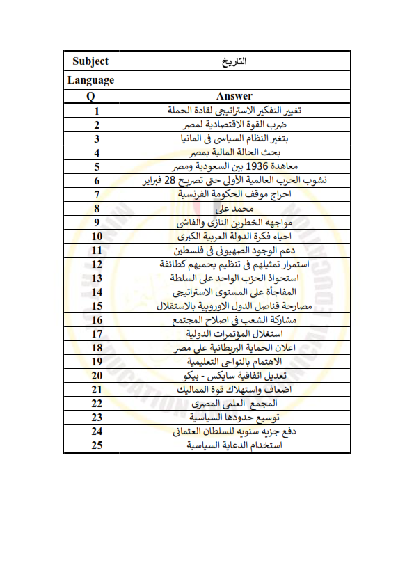 الإختبار التجريبى للوزارة  فى مادة تاريخ للثانوية العامة مجاب من واضعيه   بنظام البابل شيت   Histor10