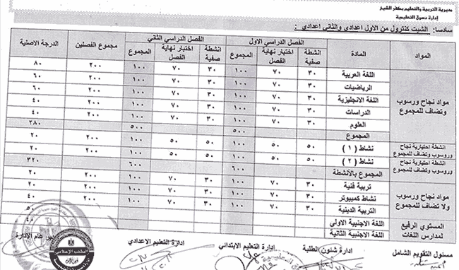 مجموع درجات المرحلة الإعدادية 2020 Oio_cy10