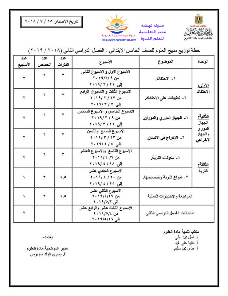 توزيع منهج العلوم ترم أول وثانى للصف الخامس الإبتدائى 2019 Ya110