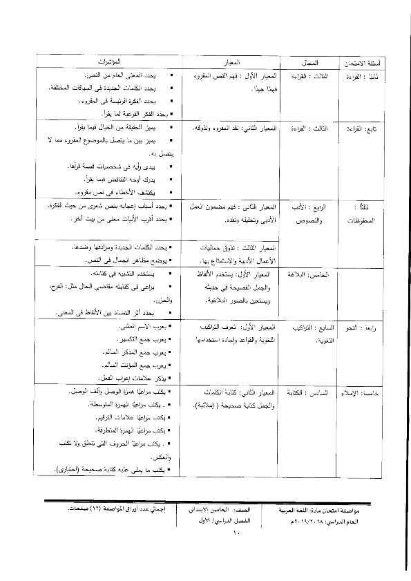  مواصفات الورقة الإمتحانية "  2019 لغة عربية للخامس الإبتدائى الإبتدائى  Ya_o2022