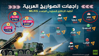 الموقف العسكرى المصرى وتهديدات تركيا Dv56aa10
