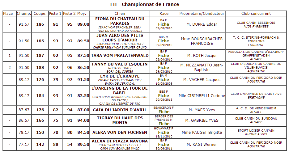 championnat de France FCI Champi10
