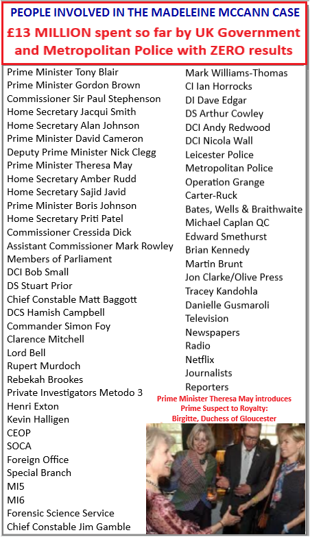 Notable People Involved in The Complete Mystery of Madeleine McCann New_pe13