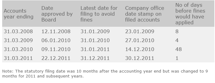 Madeleine's Fund: Leaving No Stone Unturned Limited - Forensic examination of the fund accounts by Enid O'Dowd FCA Scre3128