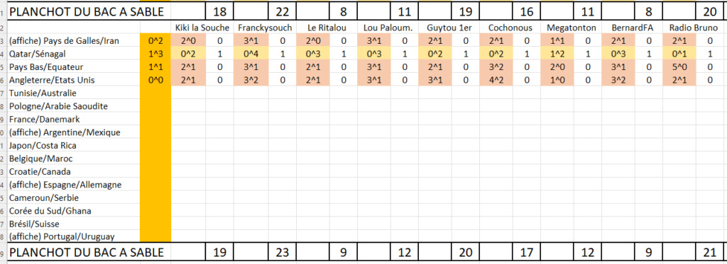 Les classements Ab179010