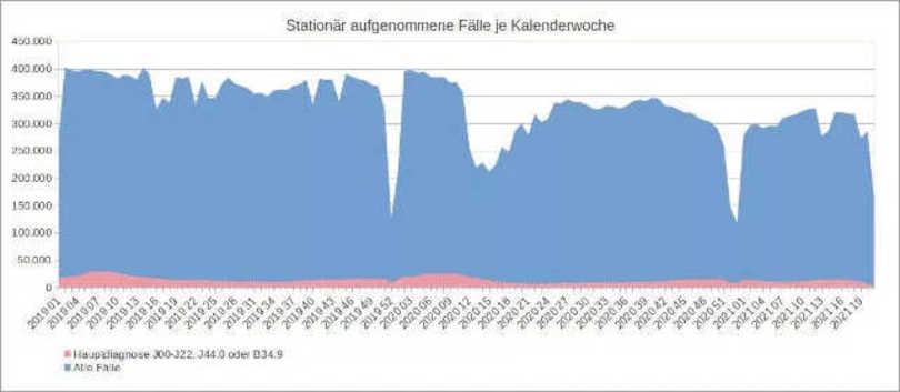 Duitsers zijn gewoon weg brutaal de Lockdown in gelogen! Data410