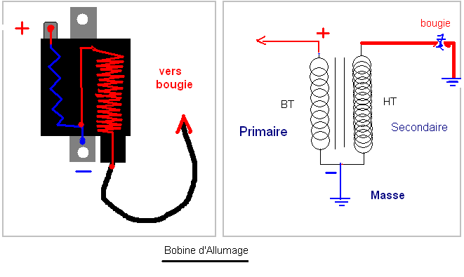 Moteur besoin d'avis - Page 9 Schema10