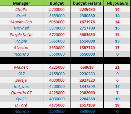 V1 : Lundi 22 juillet à 20h Budget14