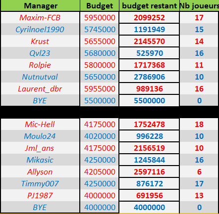 Demandes de remboursement Budget35