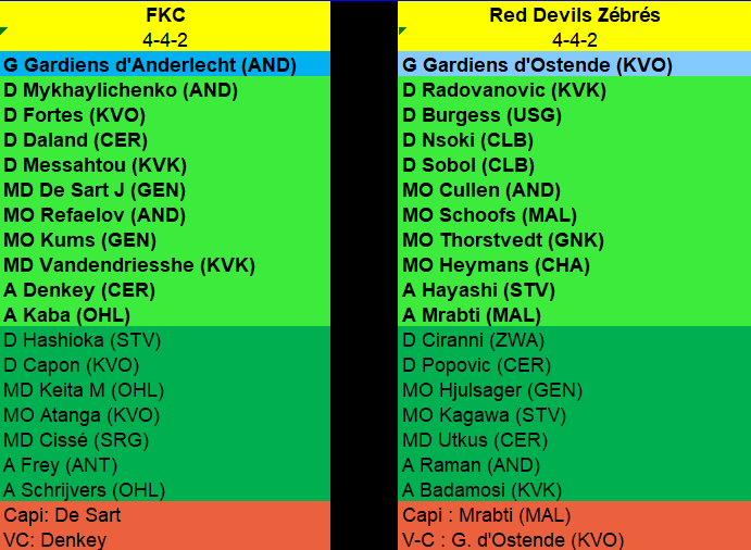 Demi-finales - du vendredi 11 au dimanche 13 mars 2022 Match120