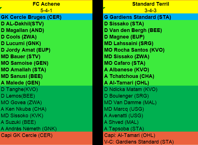 Journée 4 PO's - du vendredi 18 au dimanche 20 mars 2022 Match720