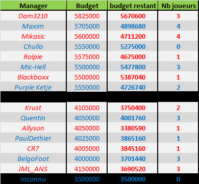 Priorité 4 - lundi 9 juillet (20h) P5_bud11