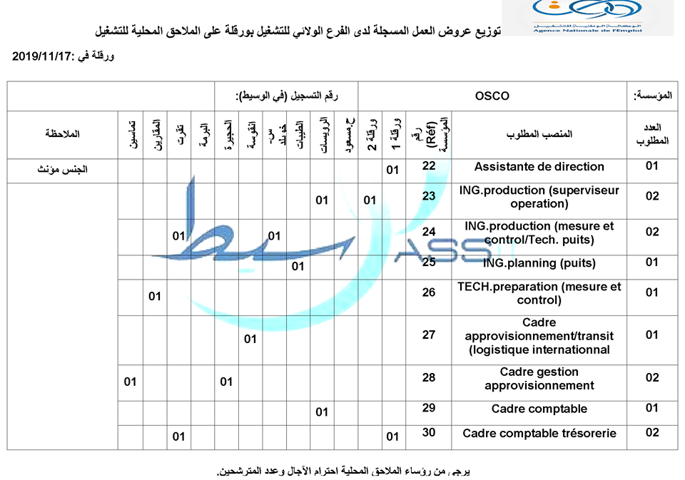 تقسيم عروض العمل ليوم 17/11/2019  الجزء 16 4510