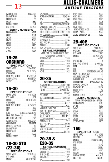 ALLIS - CHALMERS: l'orange américain - Page 4 Ac_13_10