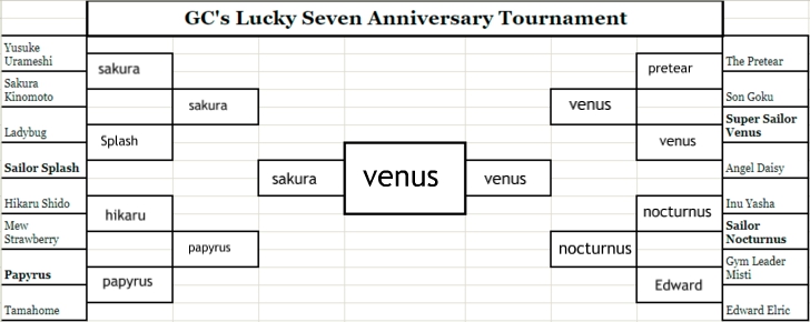 [RTRP Game] Lucky 7 Tournament! O5zcr710