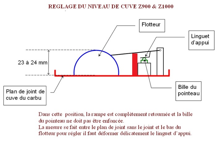 Niveau cuve au tuyau  - Page 2 Calage10