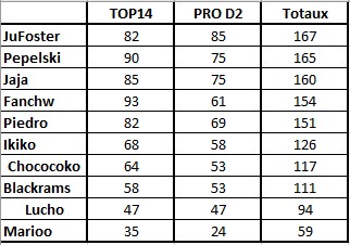 RUGBY: TOP14 / PRO D2 - Page 4 Pronos12