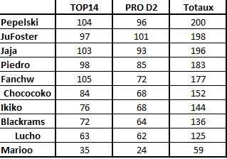 RUGBY: TOP14 / PRO D2 - Page 4 Pronos13