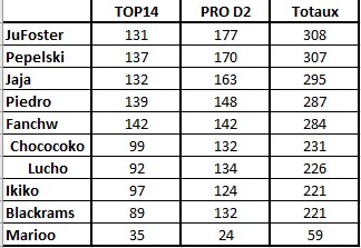 RUGBY: TOP14 / PRO D2 - Page 6 Pronos16