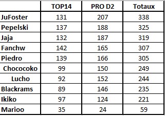 RUGBY: TOP14 / PRO D2 - Page 6 Pronos17