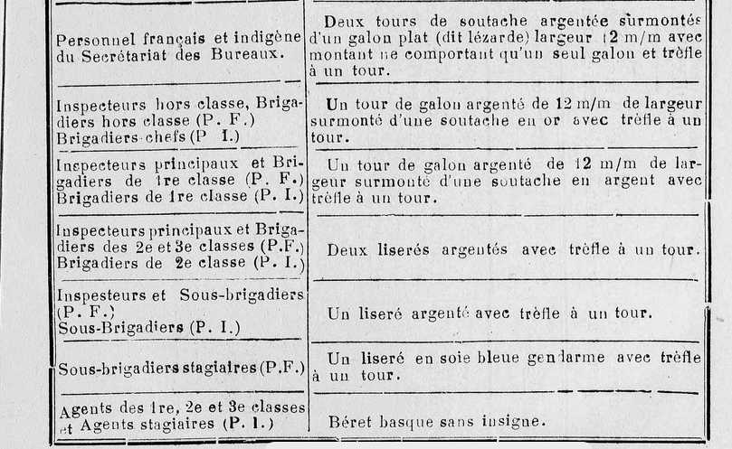 Casquette et broderie Sureté Générale de l'Indochine 1933-1945 ?? 2020-121