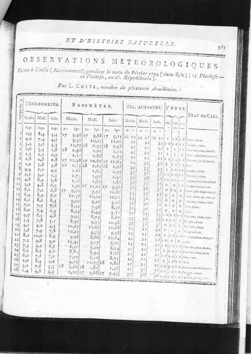 Un pionnier de la Météorologie, l'abbé Cotte ( 1740 - 1815 ) Img15611