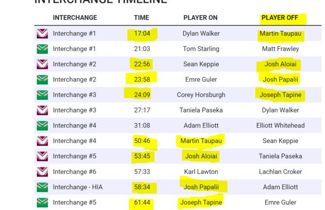 NRL Fantasy 2022 Part 23 - Flegler is the real moreton bay bug - Page 9 2222210