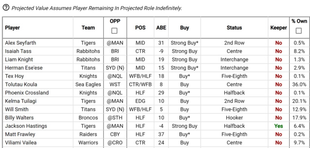 NRL Fantasy 2022 Part 40 - Gamble vs Walker Punchable face showdown. - Page 14 Butter10